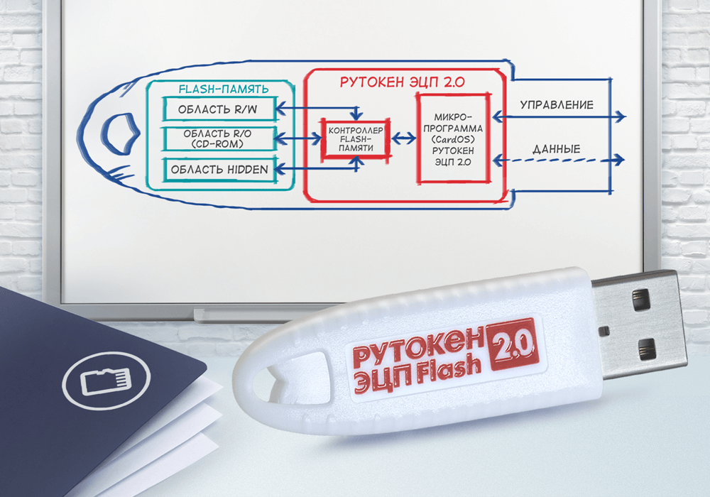 Рутокен ЭЦП 2.0 Flash - фото - 1